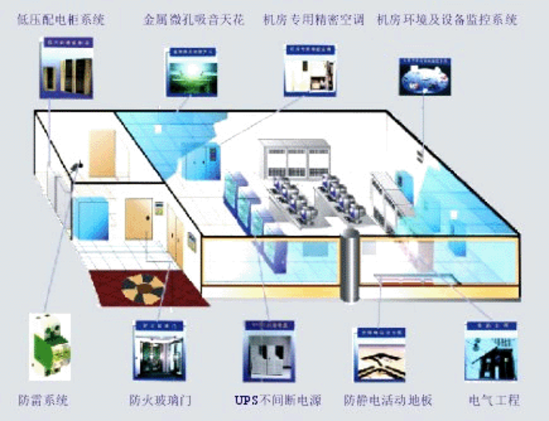 未来已来：网络工程的五大趋势